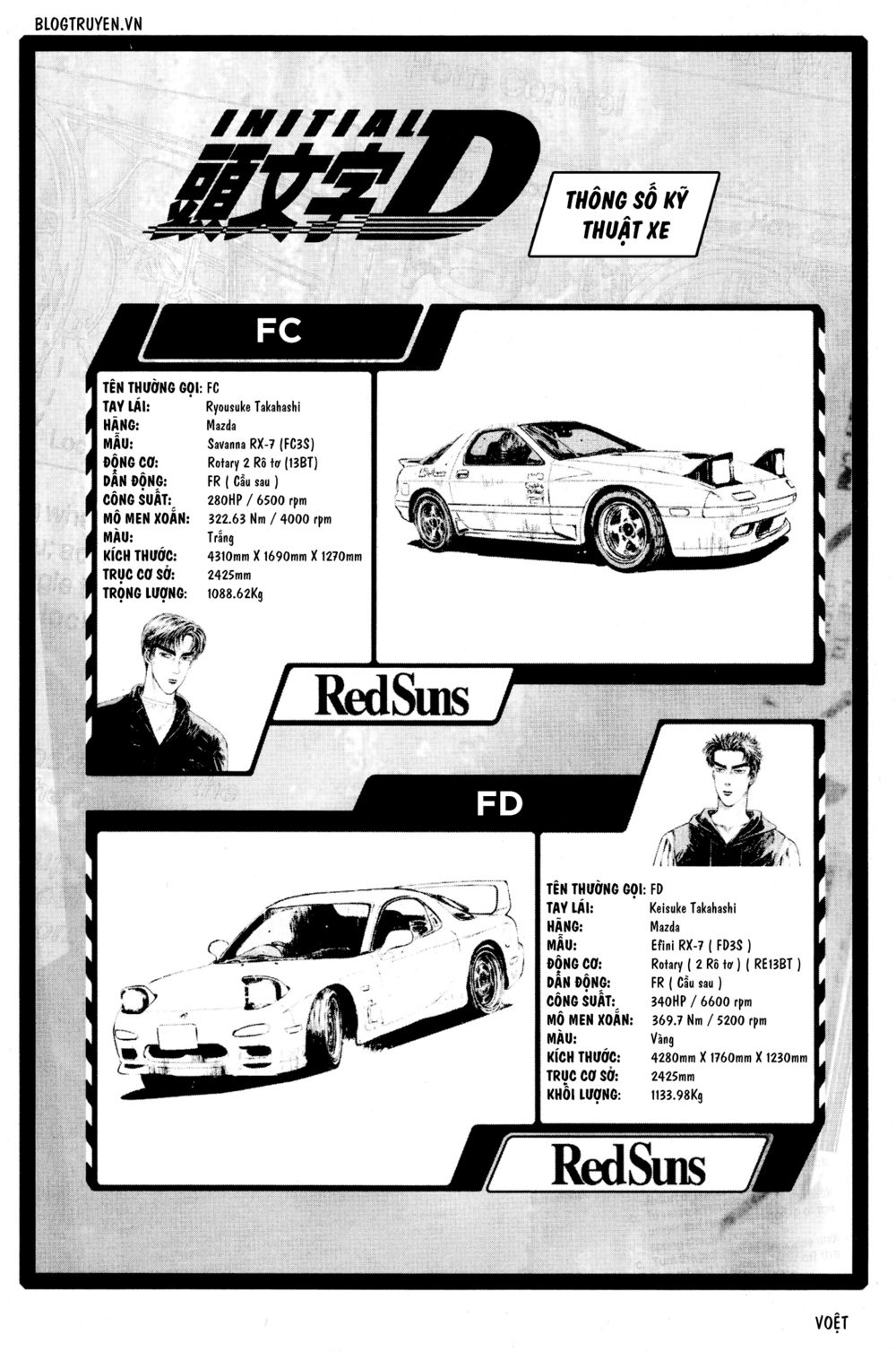 Initial D Chapter 213: - Đêm trước trận đấu - Trang 4